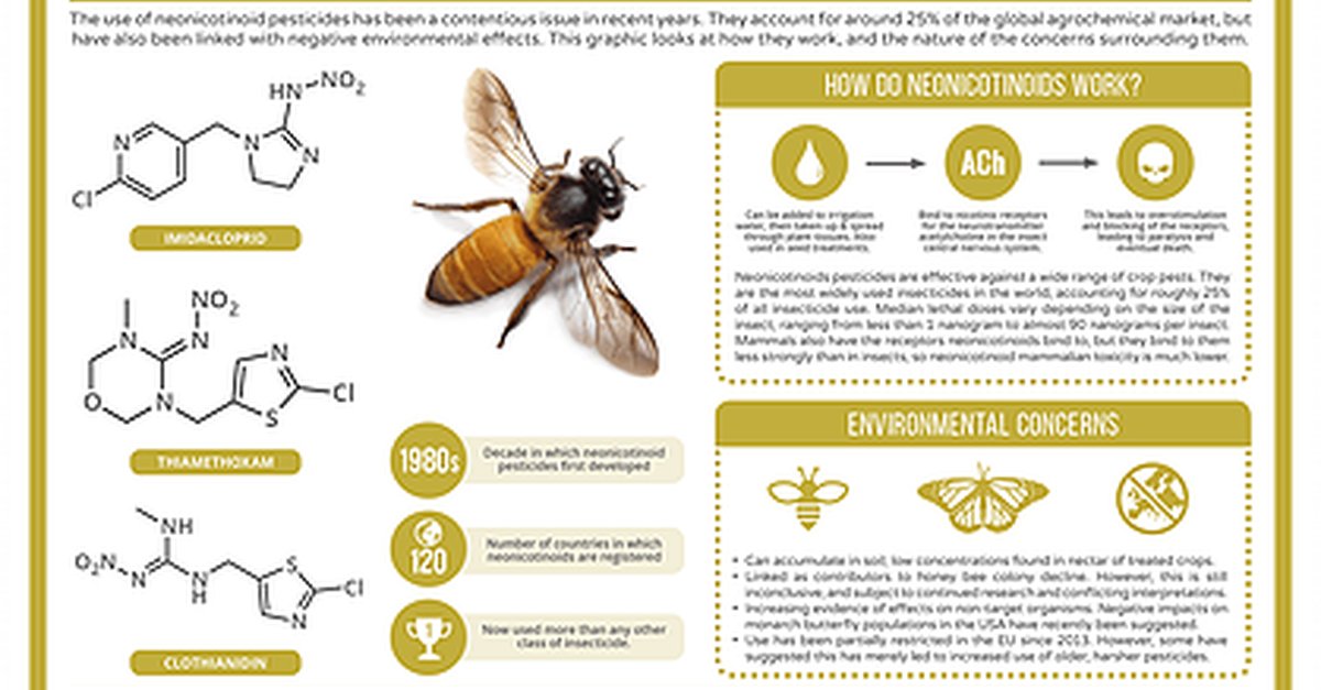 Neonictonoid Facts Bees Environmenral Concerns