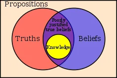 Understanding Modern Beliefs through Venn Diagram | The Daily Dialectics