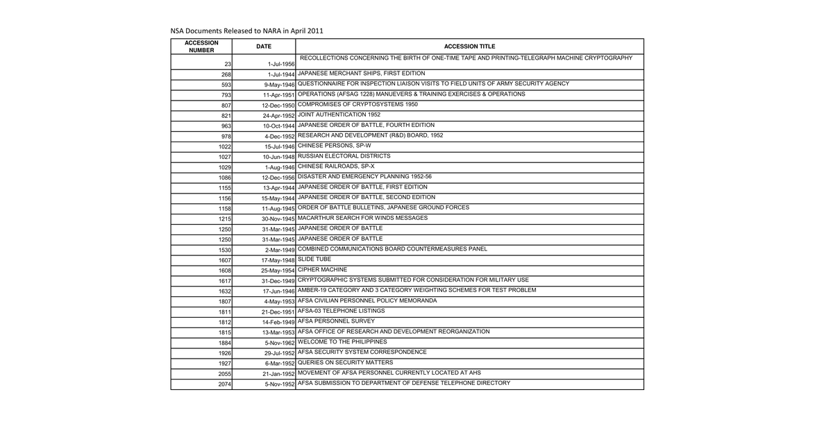 Nara Release Listing May2011